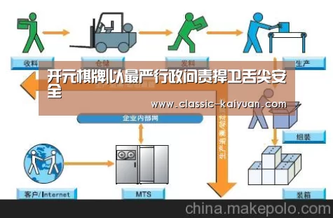开元棋牌|以最严行政问责捍卫舌尖安全(图1) 开元棋牌